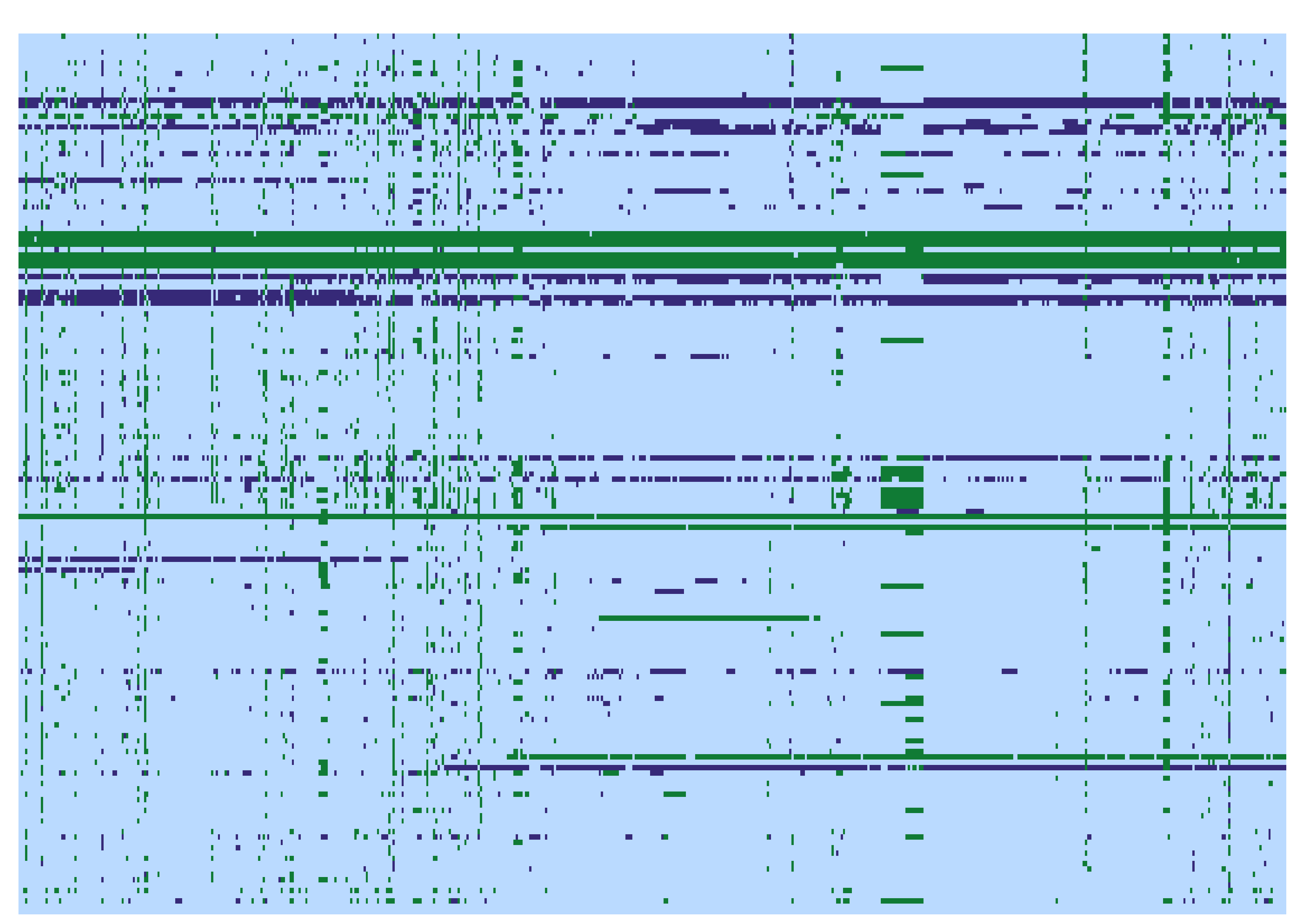 Heat Map of All of the Data