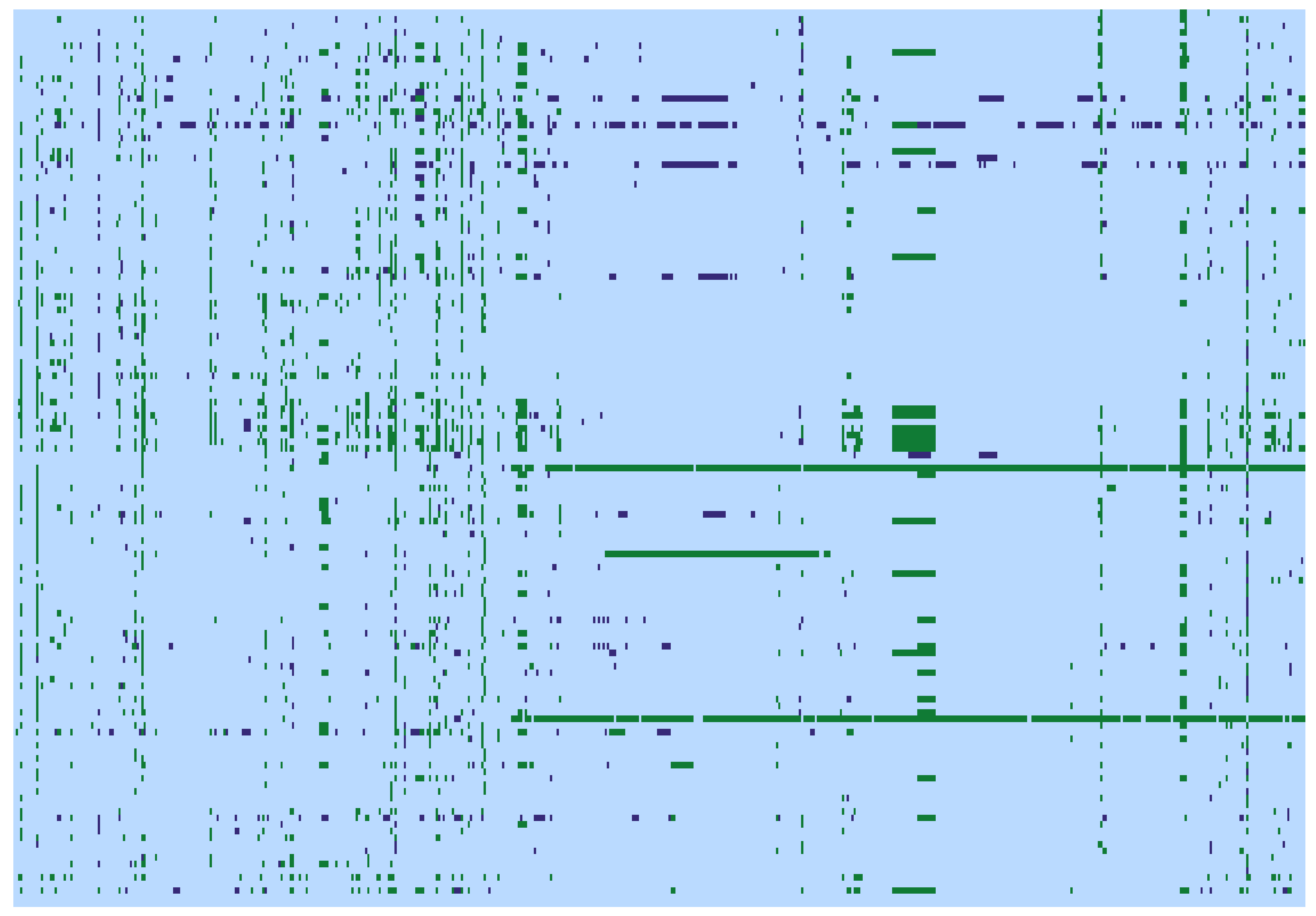 Heat Map after removing progeny with too many non-clonal markers