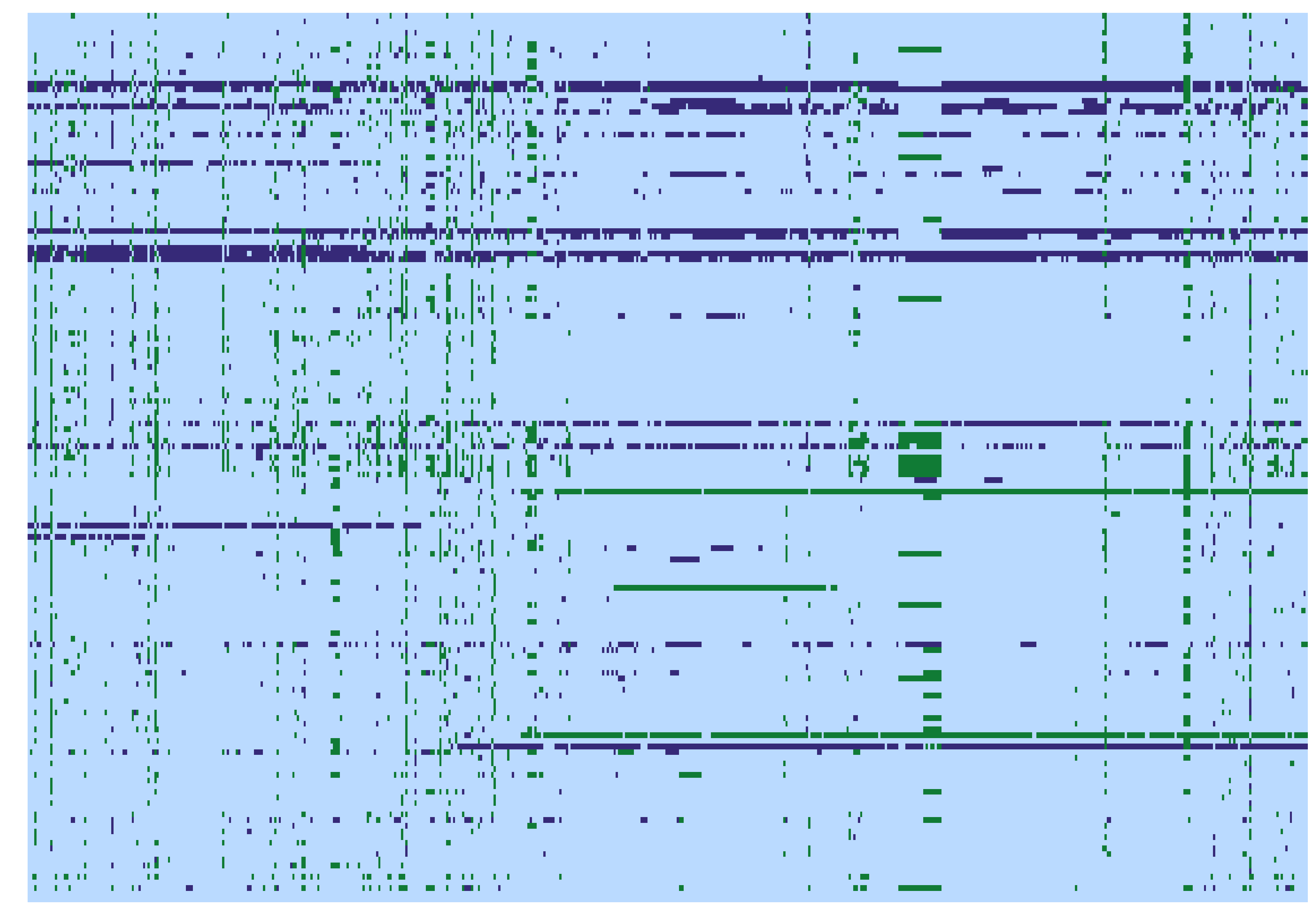 Heat Map after removing progeny missing >= 50% of the markers